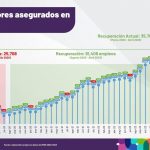 Anuncian estrategia de capacitación para integrar a más trabajadores al sector de la construcción