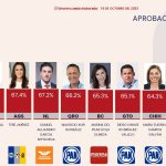 La UNAY firma importante convenio con Cultura Yucatán A.C. en beneficio del estudiantado