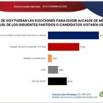 Reconocen labor y calidad de servicio de operadores del transporte público 