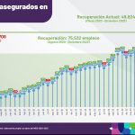 El Ayuntamiento de Mérida avanza en obras de mejoramiento vial 