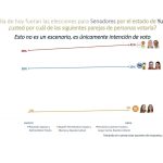 Más de 600 estudiantes UADY finalizan el Programa Institucional de Inglés