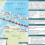 El Ayuntamiento redobla esfuerzos para atender reportes de baches