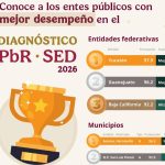 SSY refuerza detección y control de enfermedades cardiometabólicas en Yucatán